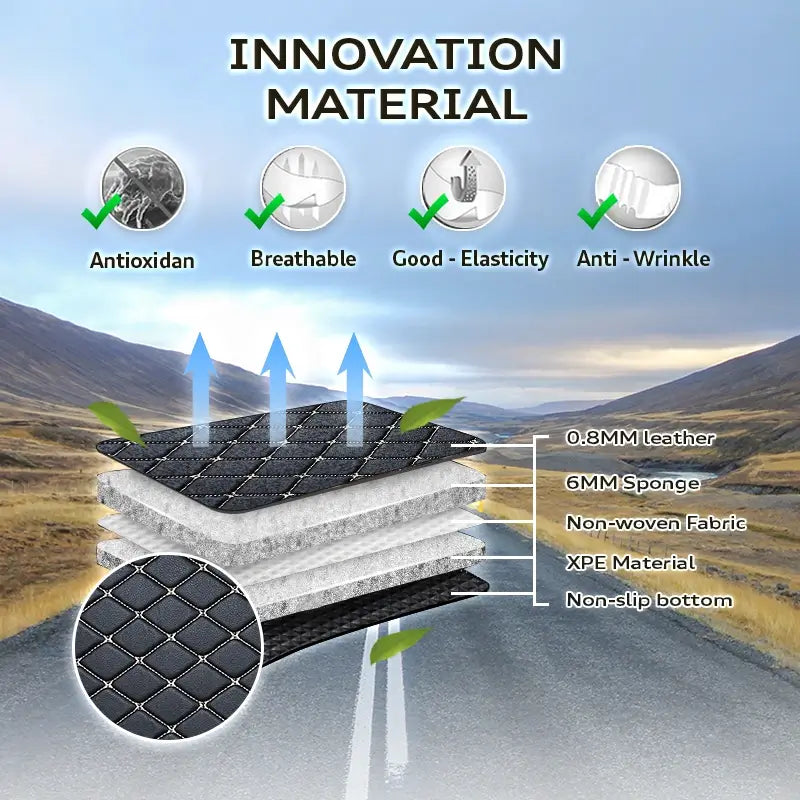 Elvie 2025 Universal Heavy Duty Floor Mats - Perfect Fit for Cars, SUVs, and Trucks!